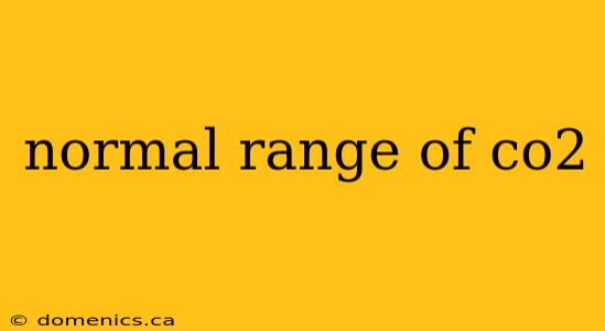 normal range of co2