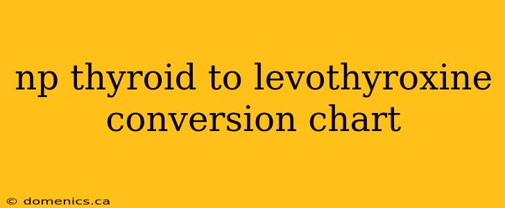 np thyroid to levothyroxine conversion chart