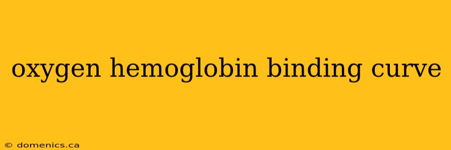 oxygen hemoglobin binding curve