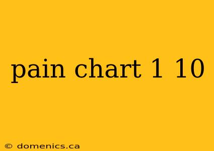 pain chart 1 10