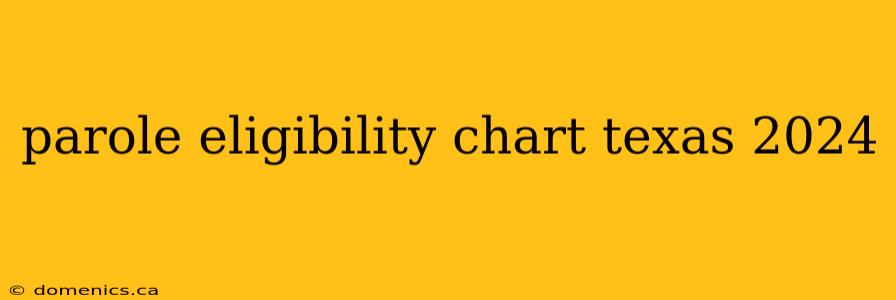 parole eligibility chart texas 2024