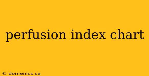 perfusion index chart