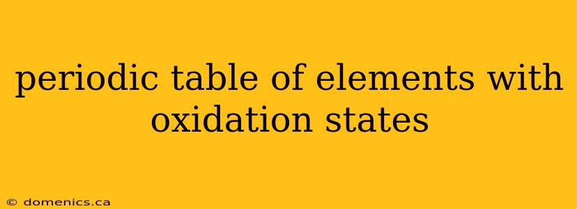 periodic table of elements with oxidation states