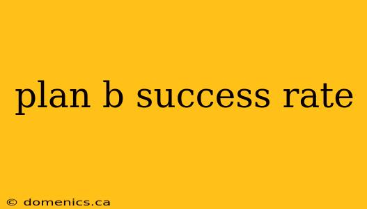 plan b success rate