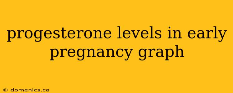 progesterone levels in early pregnancy graph