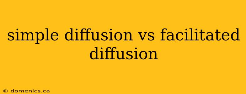 simple diffusion vs facilitated diffusion