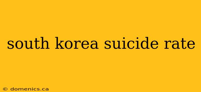 south korea suicide rate