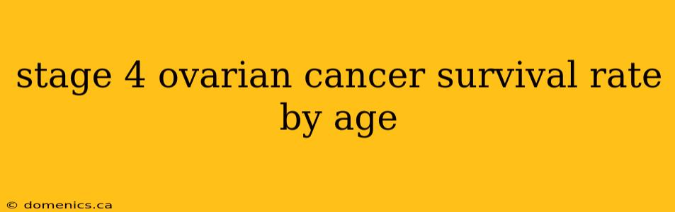 stage 4 ovarian cancer survival rate by age