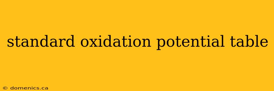 standard oxidation potential table