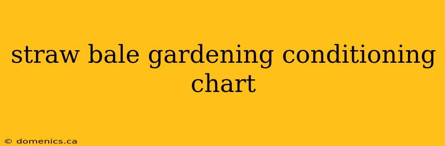 straw bale gardening conditioning chart