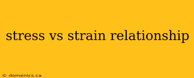 stress vs strain relationship