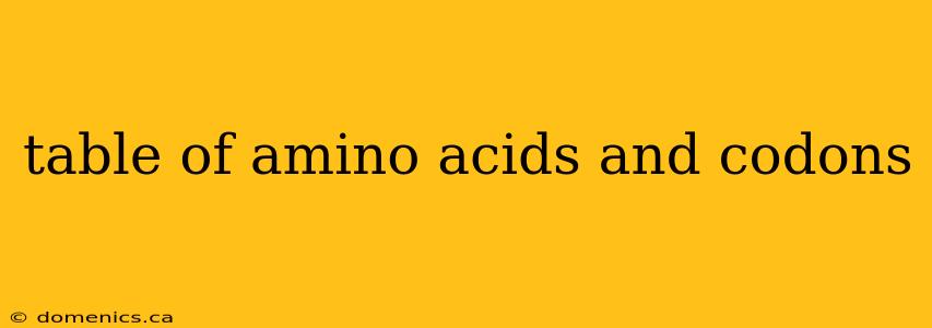 table of amino acids and codons