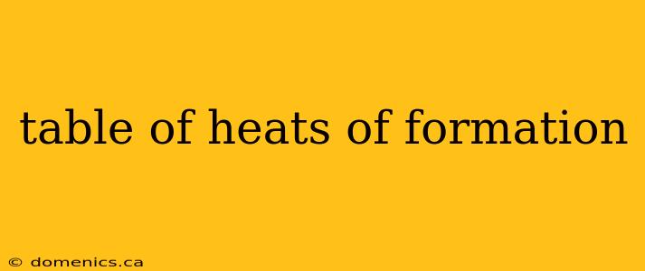 table of heats of formation