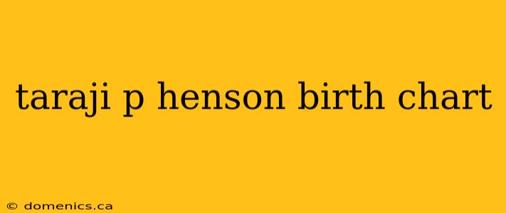 taraji p henson birth chart