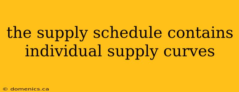 the supply schedule contains individual supply curves