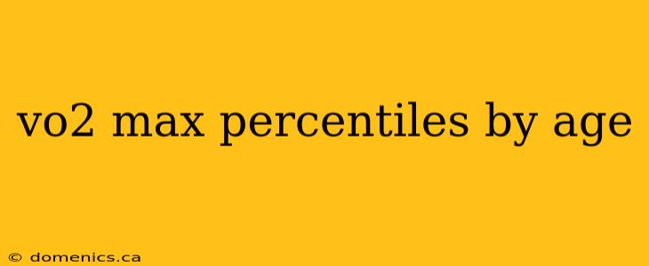 vo2 max percentiles by age