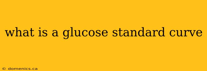 what is a glucose standard curve