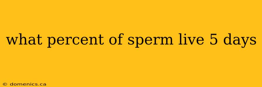 what percent of sperm live 5 days