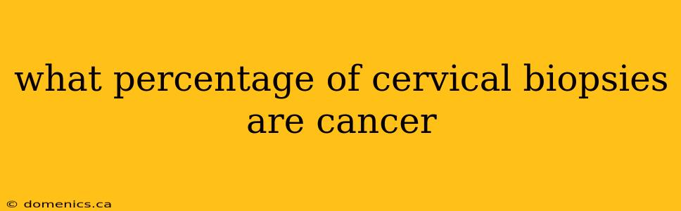 what percentage of cervical biopsies are cancer