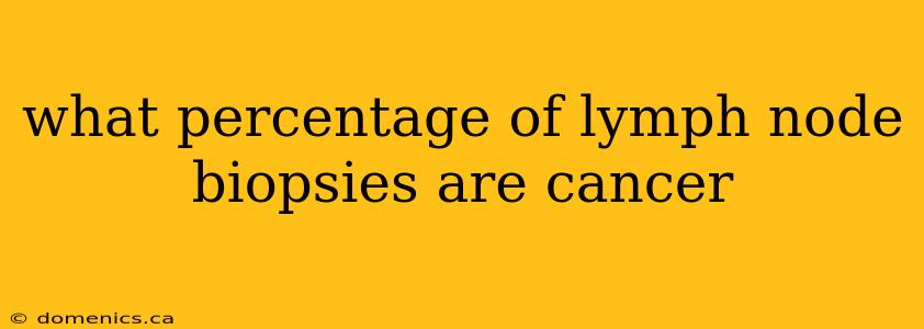 what percentage of lymph node biopsies are cancer