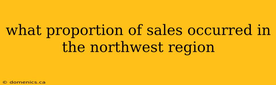 what proportion of sales occurred in the northwest region