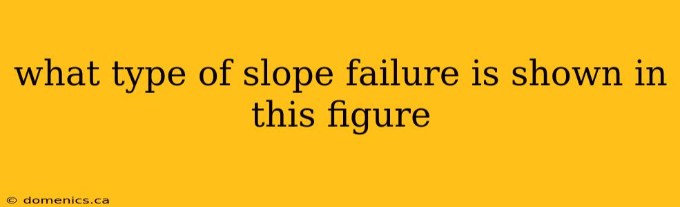 what type of slope failure is shown in this figure