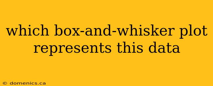 which box-and-whisker plot represents this data