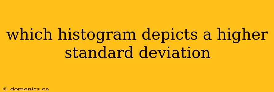 which histogram depicts a higher standard deviation