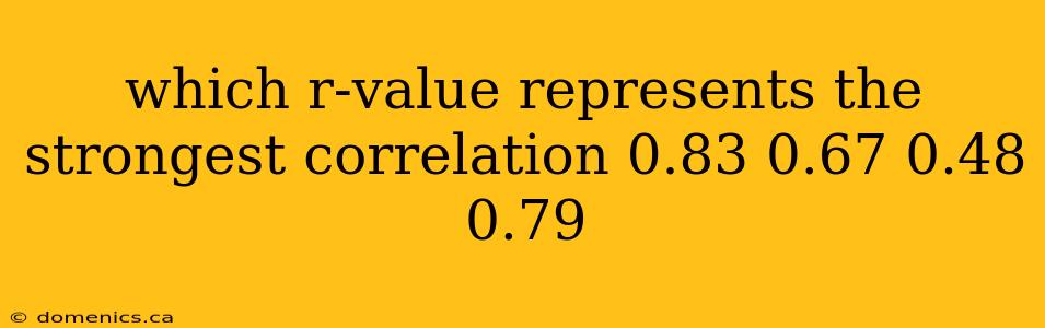 which r-value represents the strongest correlation 0.83 0.67 0.48 0.79