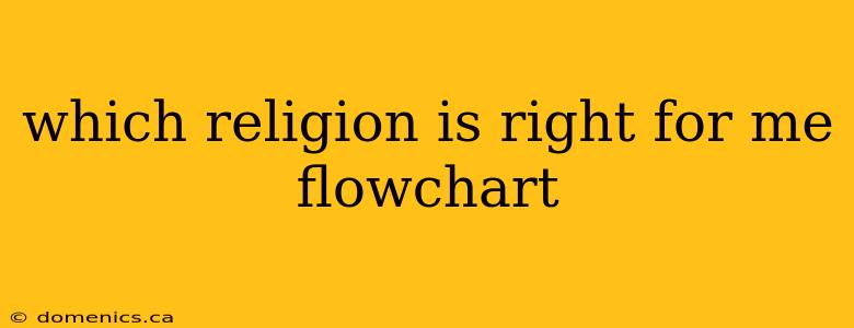 which religion is right for me flowchart