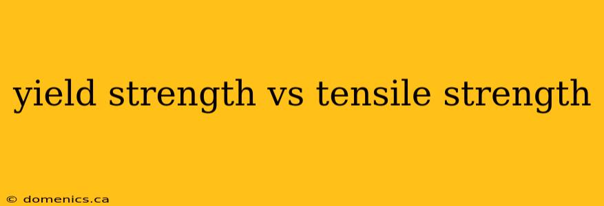 yield strength vs tensile strength